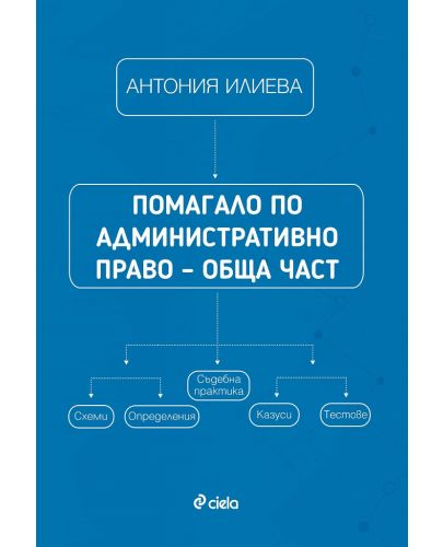 Помагало по административно право – обща част - 1