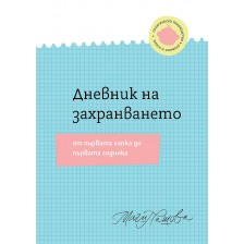 Дневник на захранването. От първата хапка до първата годинка