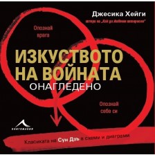 Изкуството на войната онагледено -1