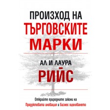 Произход на търговските марки