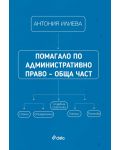 Помагало по административно право – обща част - 1t